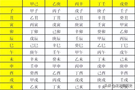 天干地支計算機|在线日期天干地支计算器